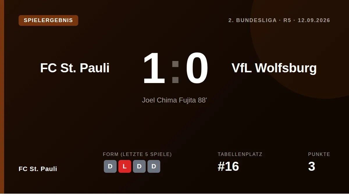 FC St. Pauli: Joel Chima Fujita erzielte in der 88. Minute das einzige Tor des Spiels und brachte FC St