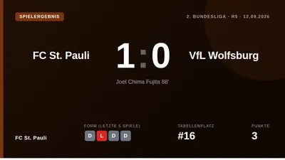 FC St. Pauli: Joel Chima Fujita erzielte in der 88. Minute das einzige Tor des Spiels und brachte FC St