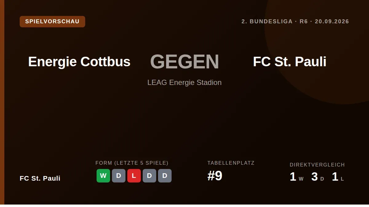 FC St. Pauli, nach dem Heimsieg gegen Wolfsburg auf Platz neun, bestreitet am Sonntag das Auswärtsspiel beim...