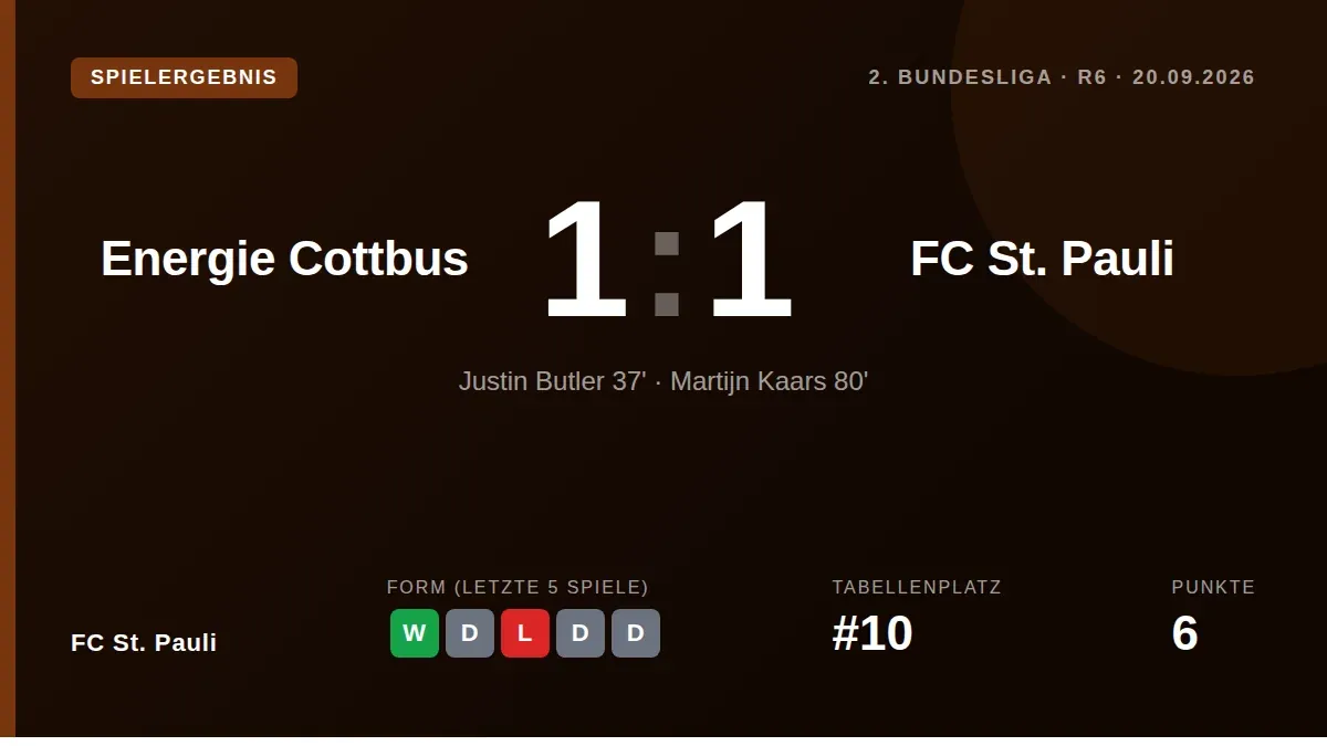 FC St. Pauli earned a 1:1 draw at Energie Cottbus after Tomoya Ando was sent off in the 20th minute