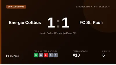 FC St. Pauli holte ein 1:1 bei Energie Cottbus, nachdem Tomoya Ando in der 20