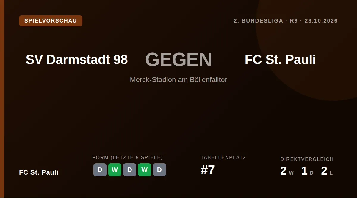 FC St. Pauli, nach einem 1:1 in Hannover weiterhin ungeschlagen, will beim Auswärtsspiel am Freitag gegen den...