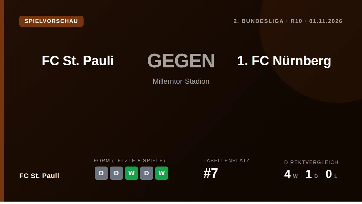 FC St. Pauli empfängt am Samstag den Zweitligazweiten 1